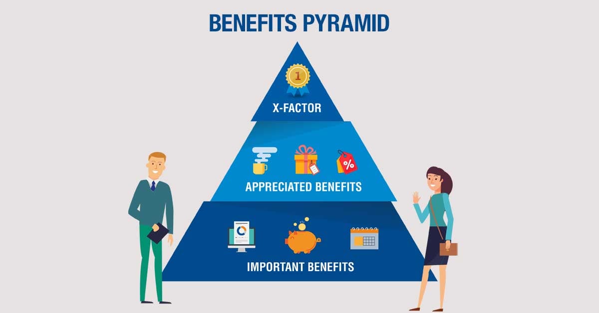 Image showcasing Unique Benefits Global Companies Offer Their Employees! | Benify
